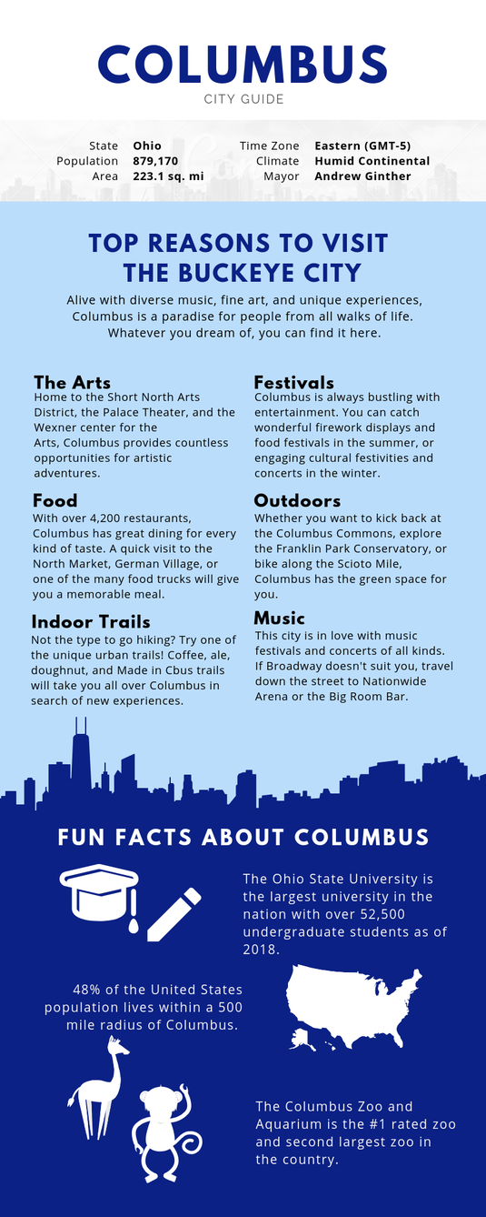 About Columbus